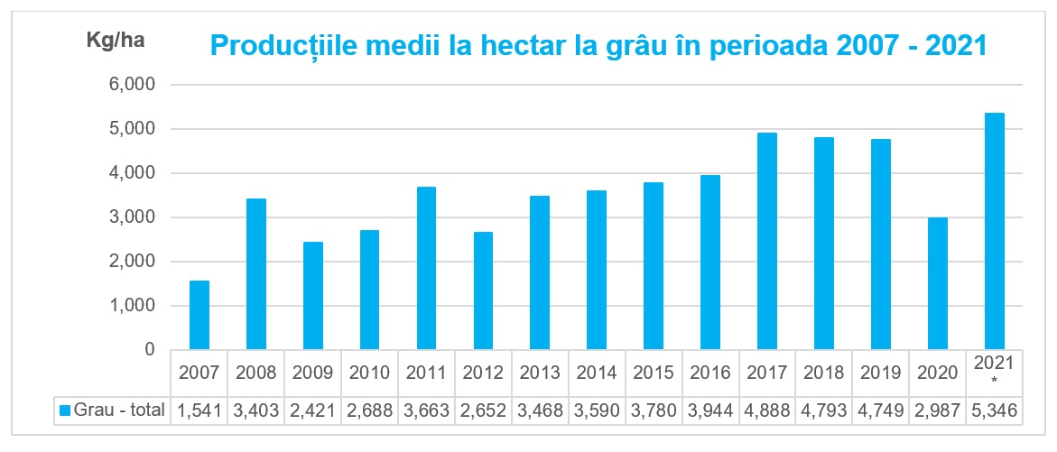 Fermierii din Romania 2 productii-medii-grau