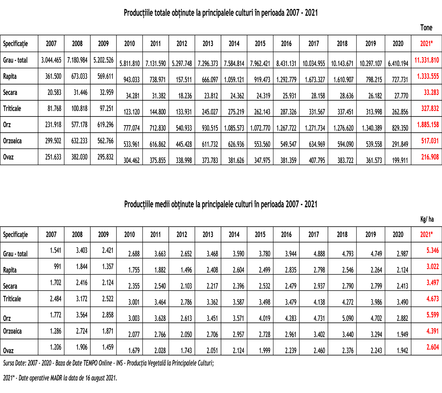 Fermierii din Romania 7