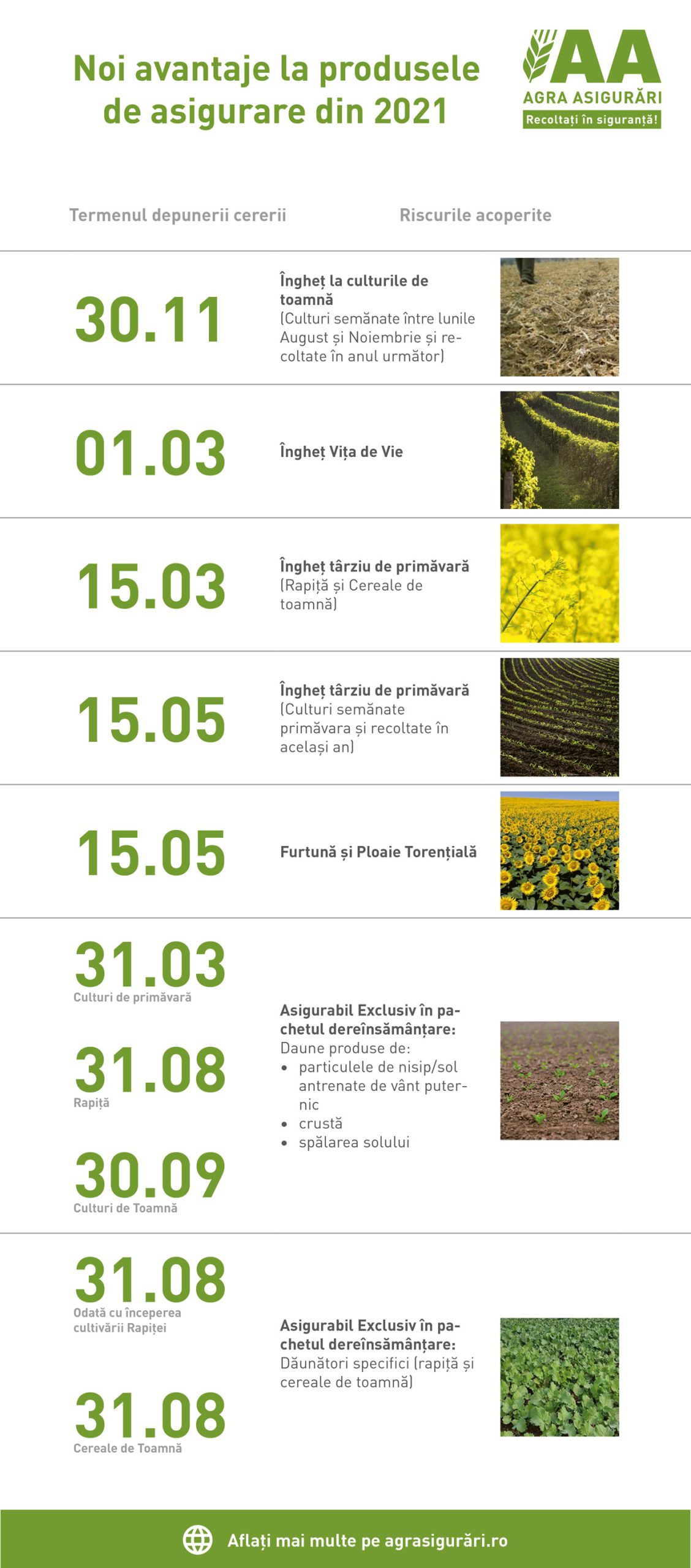 Agra Asigurari - noi avantaje pentru fermieri 2021 - Infografic