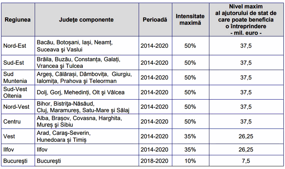 tabel-intensitate-finantare-nerambursabila-hg807