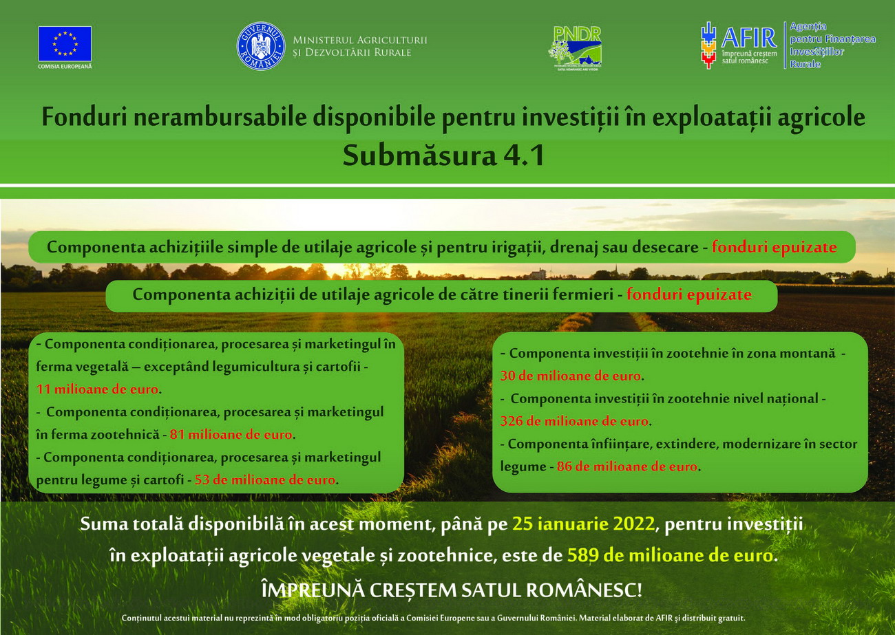 Fonduri nerambursabile disponibile pentru investitii in exploatatii agricole - AFIR