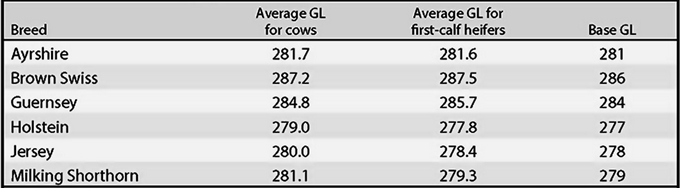 Jurnalul unei vaci - Reproductia 4