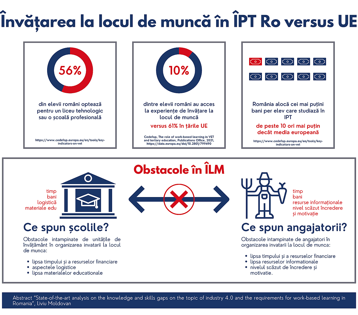 practica agricola - Infografic WBL in Ro versus UE