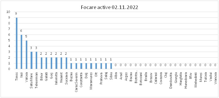 PPA-Graf-1 - 2nov2022