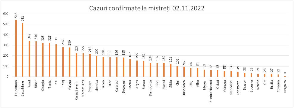 PPA-Graf-2 - 2nov2022