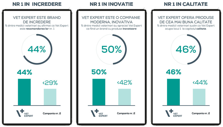 Vet Expert - top-produse-veterinare-romania-recomandare-medici-veterinari