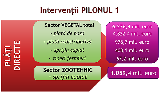 Planul National Strategic 2023-2027 agricultura - 1