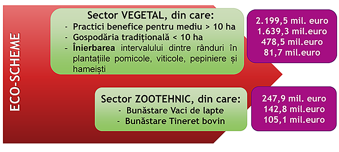 Planul National Strategic 2023-2027 agricultura - 2