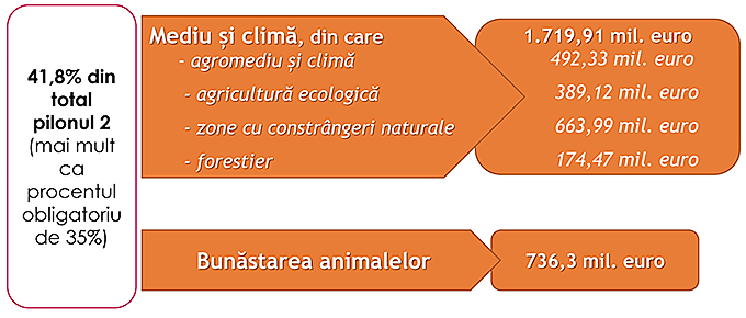 Planul National Strategic 2023-2027 agricultura - 5