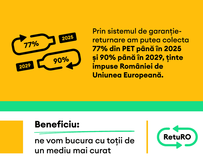 RetuRO Sistemul de garantie-returnare