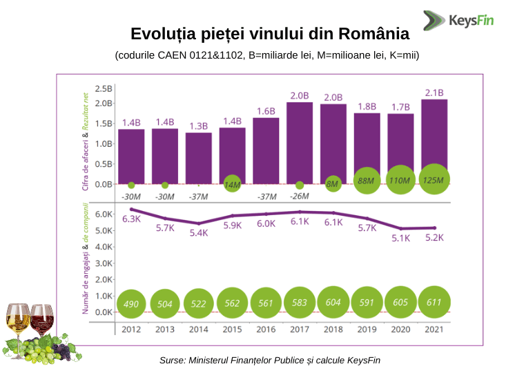 INFOGRAFIC EVOLUTIE piata vinului Romania KeysFin 1