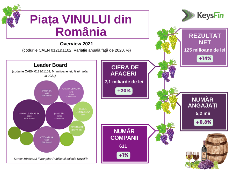 INFOGRAFIC studiu piata vinului Romania KeysFin 2