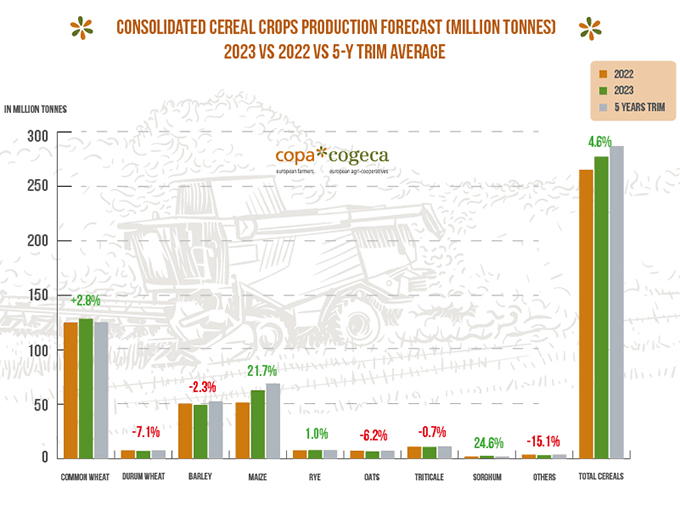 Recolta din 2023  Cifrele Copa si Cogeca 1