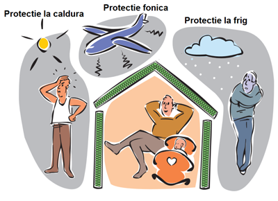 Izolare fără punți termice: Beneficiile utilizării lânii de lemn în poduri și mansarde
