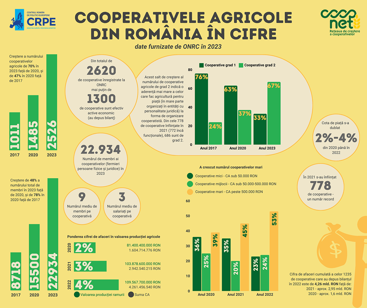 CoopNet 3-0 - Infografic desk research