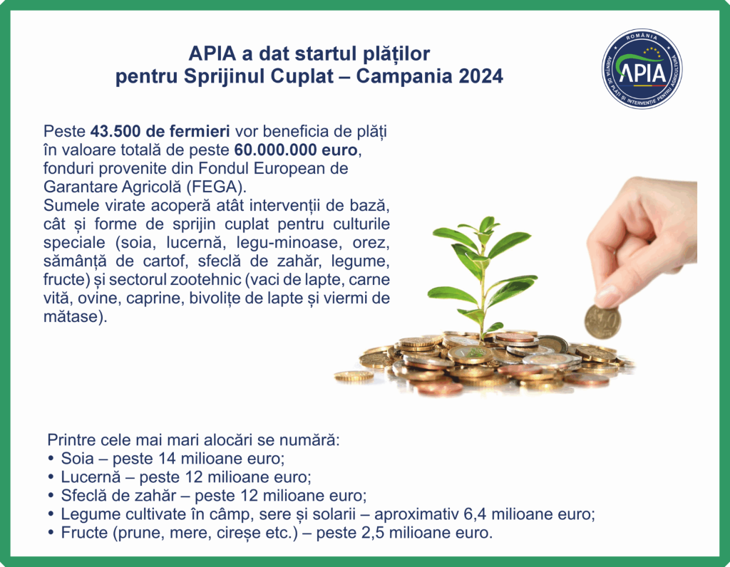 APIA a dat startul plăților pentru Sprijinul Cuplat – Campania 2024. Peste 60 de milioane de euro ajung la fermieri