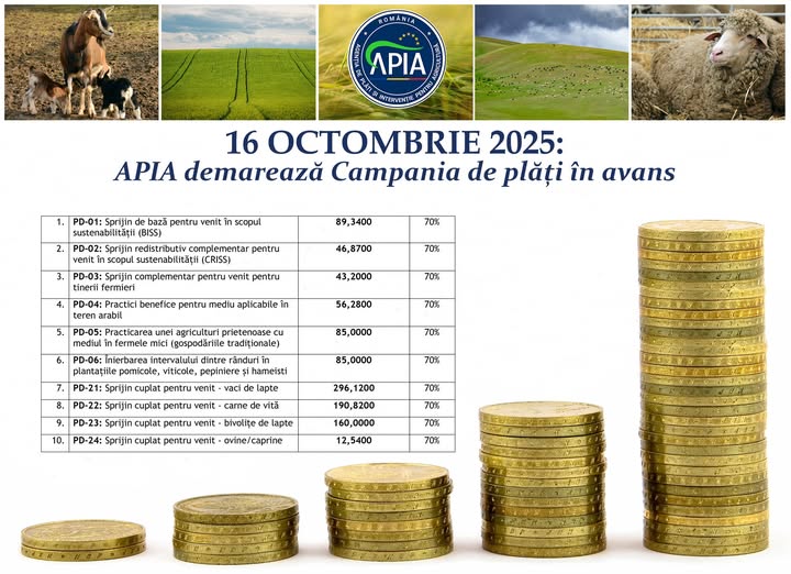 APIA demarează Campania de plăți în avans