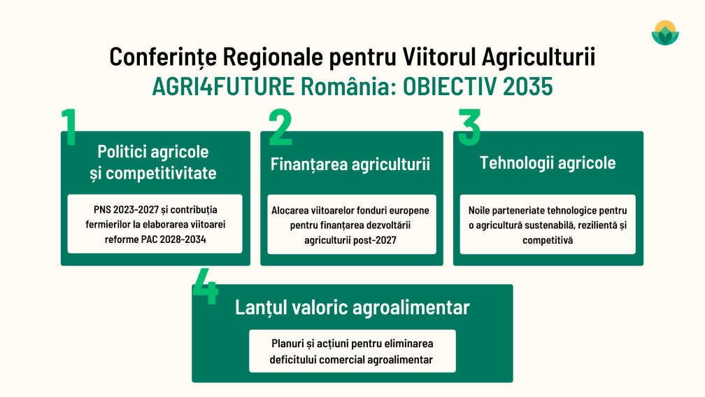 AGRI4FUTURE: OBIECTIV 2035