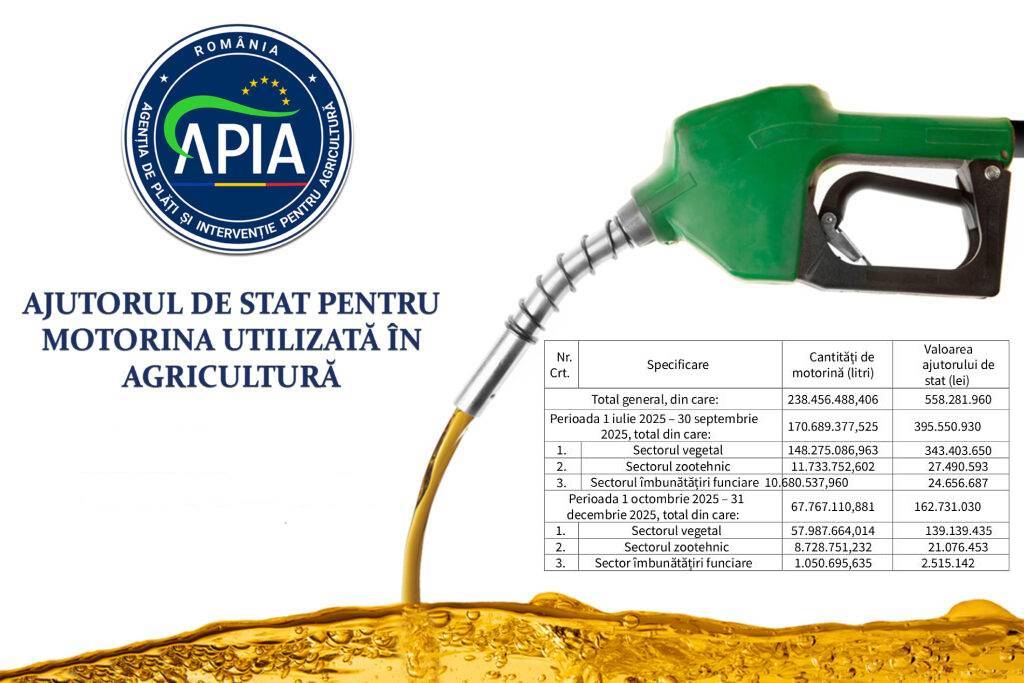 Subvenția pentru motorina aferentă anului 2025 au intrat în conturile fermierilor
