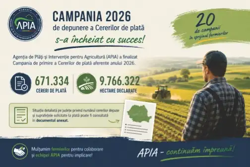 APIA a finalizat Campania 2026 de depunere a Cererilor de plată