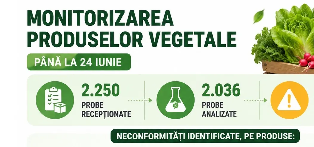 ANF: Monitorizarea produselor vegetale