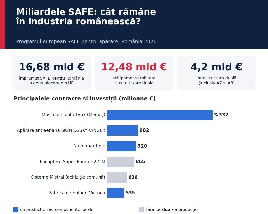 Analiză Frames & Factory 4.0: Industria dual-use, a doua șansă a reindustrializării României